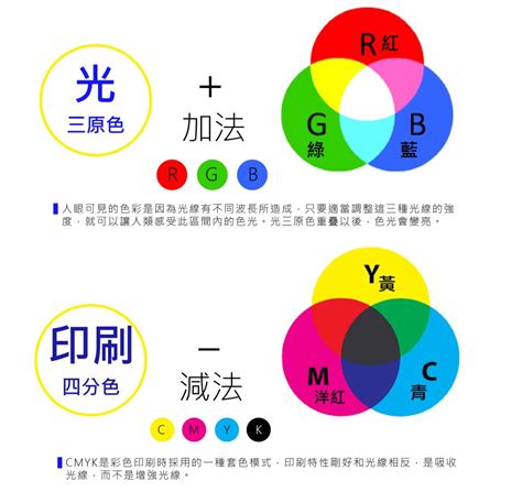 光與顏色的關係|第1節：如何看見色彩